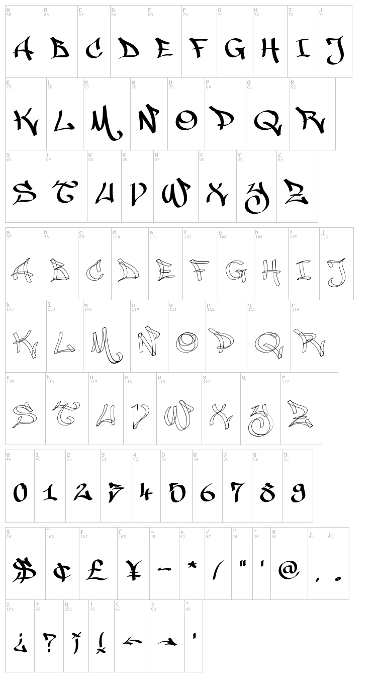 Malice font map