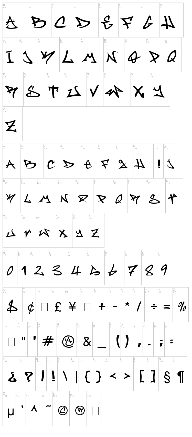 Rufa font map
