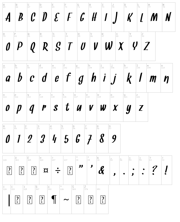 Snickles font map