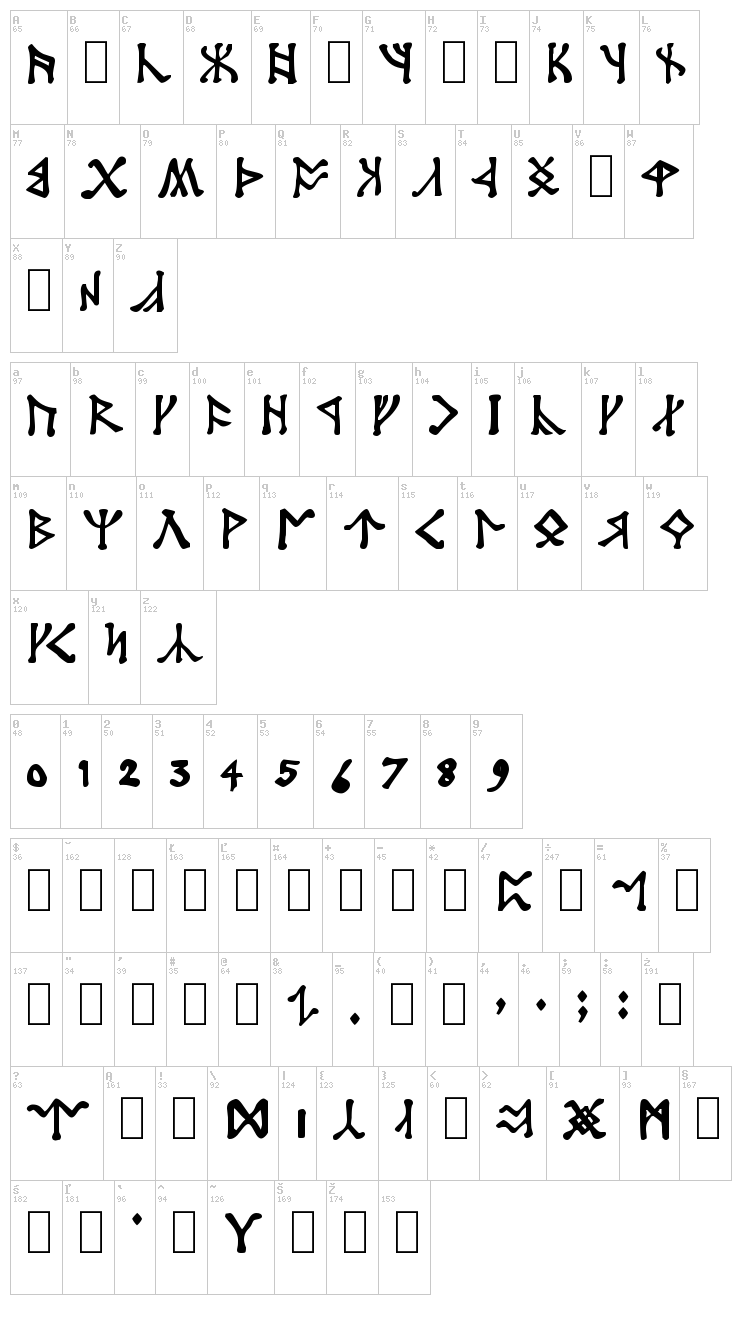 Angerthas font map