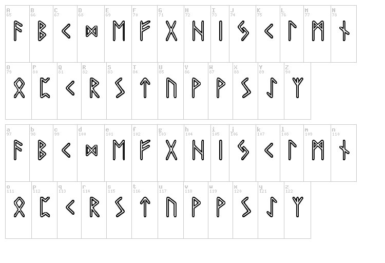 Graip Runic font map