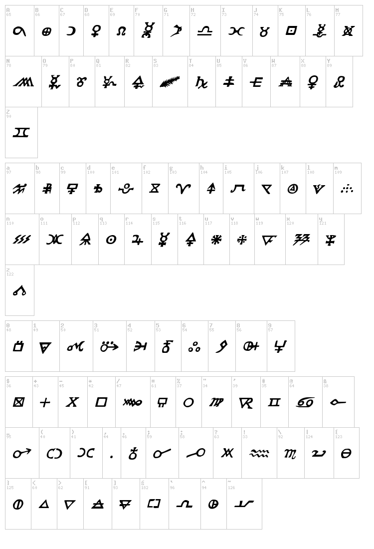 Hermetic Spellbook font map