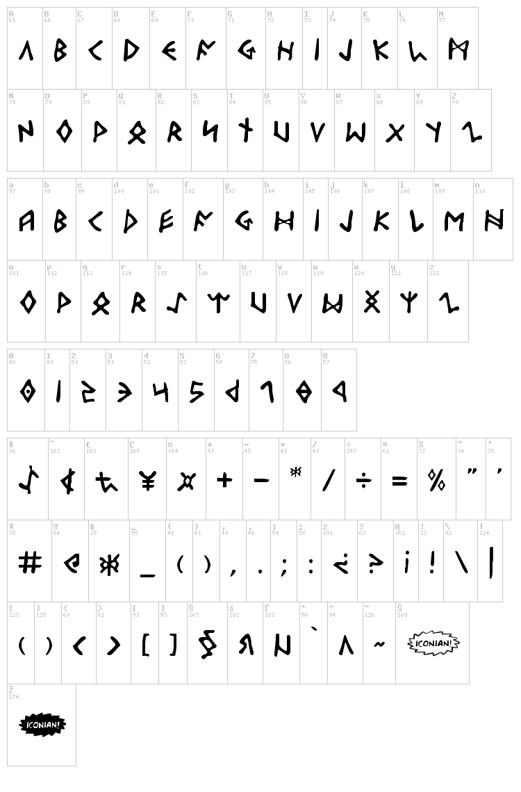 Odinson font map