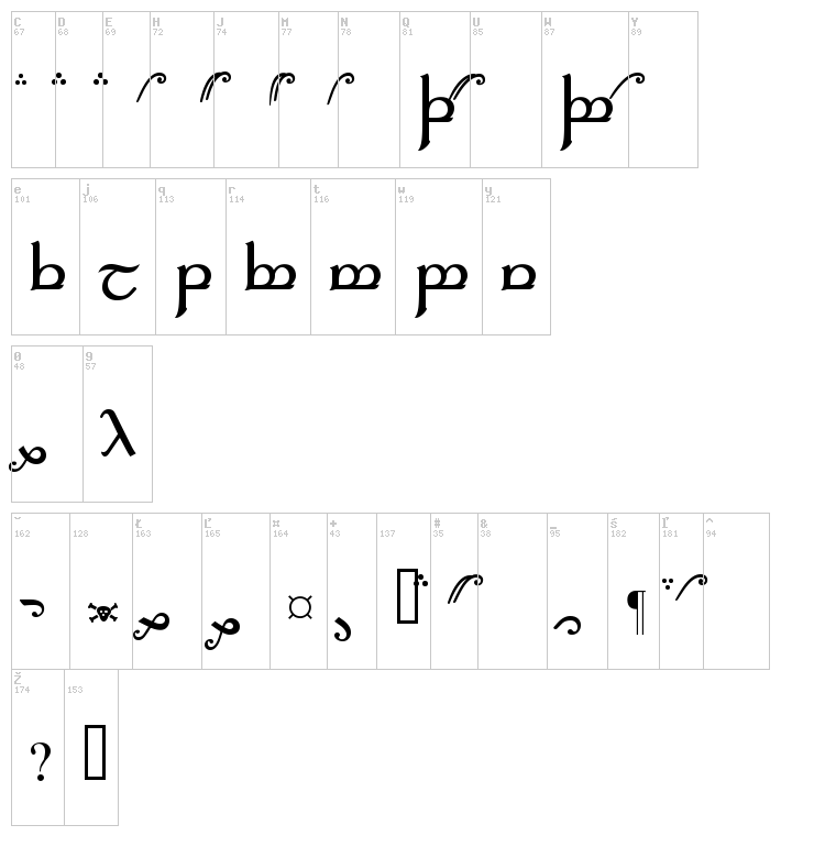 Tengwar Elfica font map