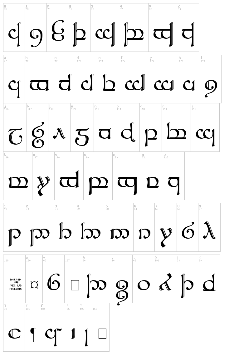Tengwar Sindarin font map