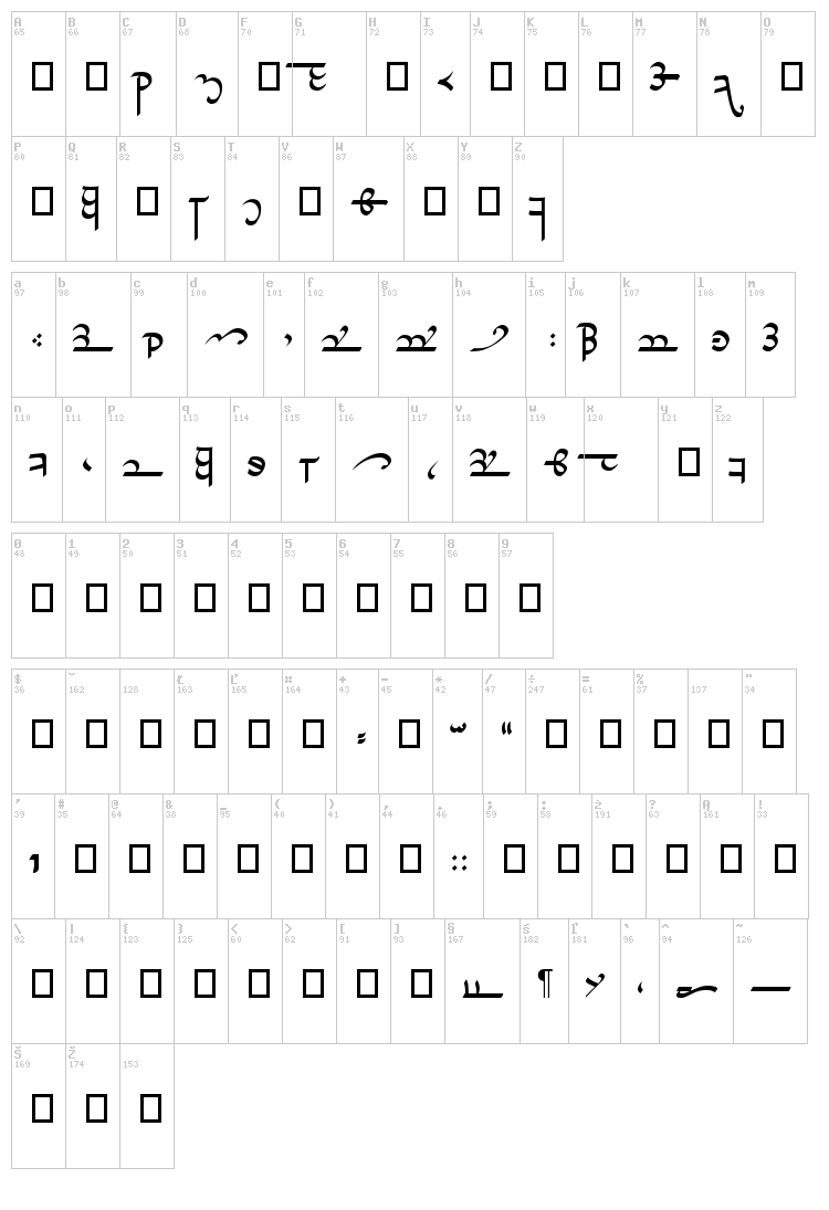 Tirion Sarati font map