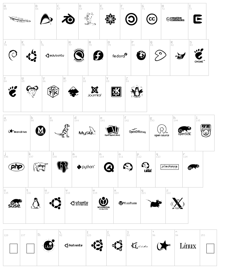 Open Logos font map