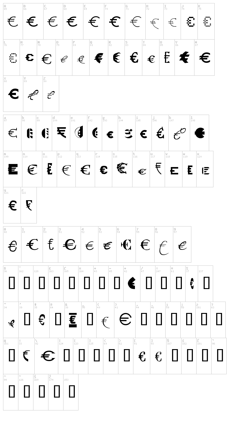 P22 Euros font map