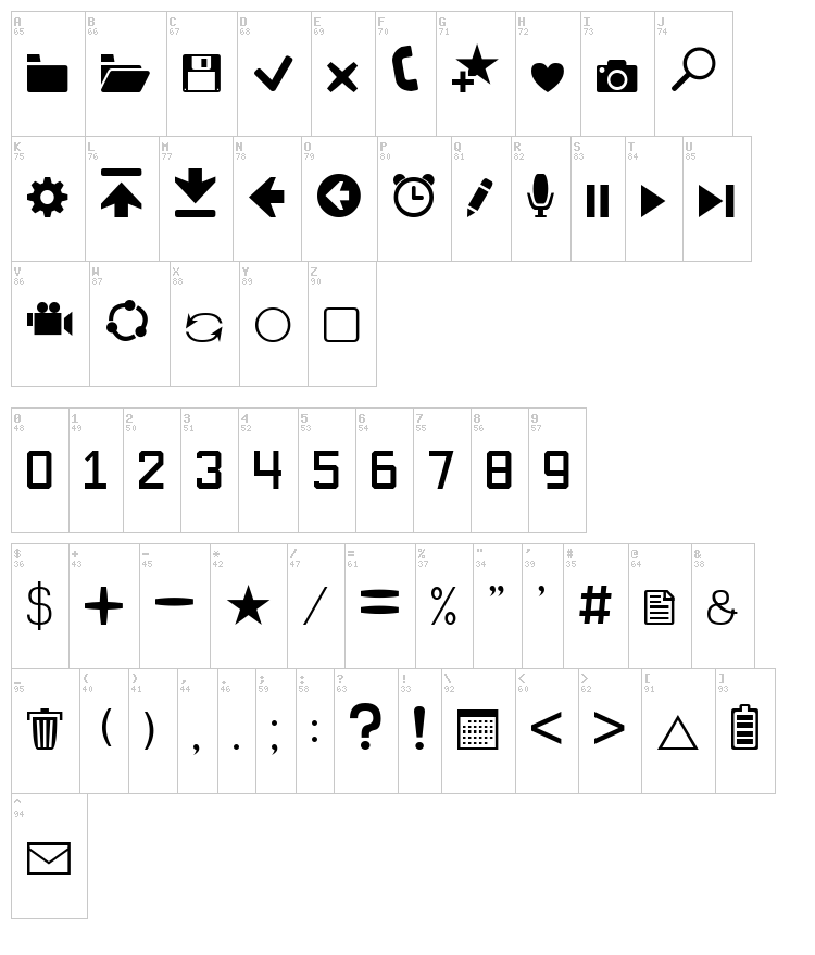 Software Kit 7 font map