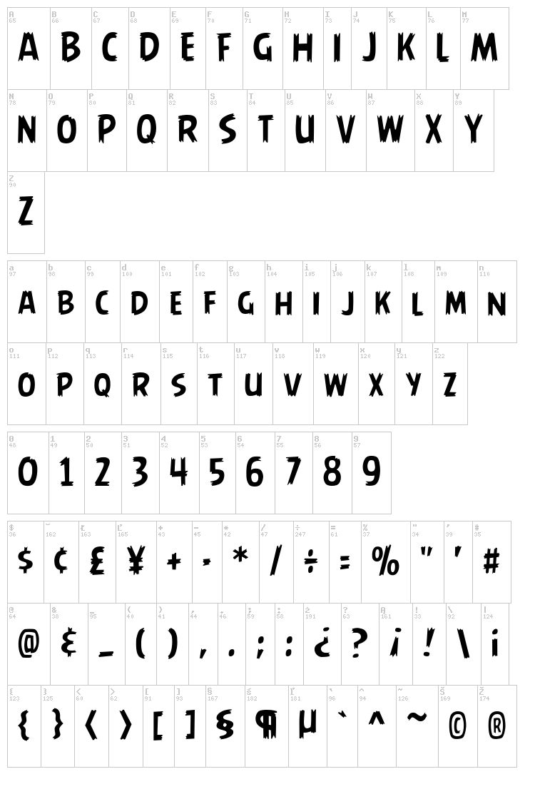 Angry Birds font map