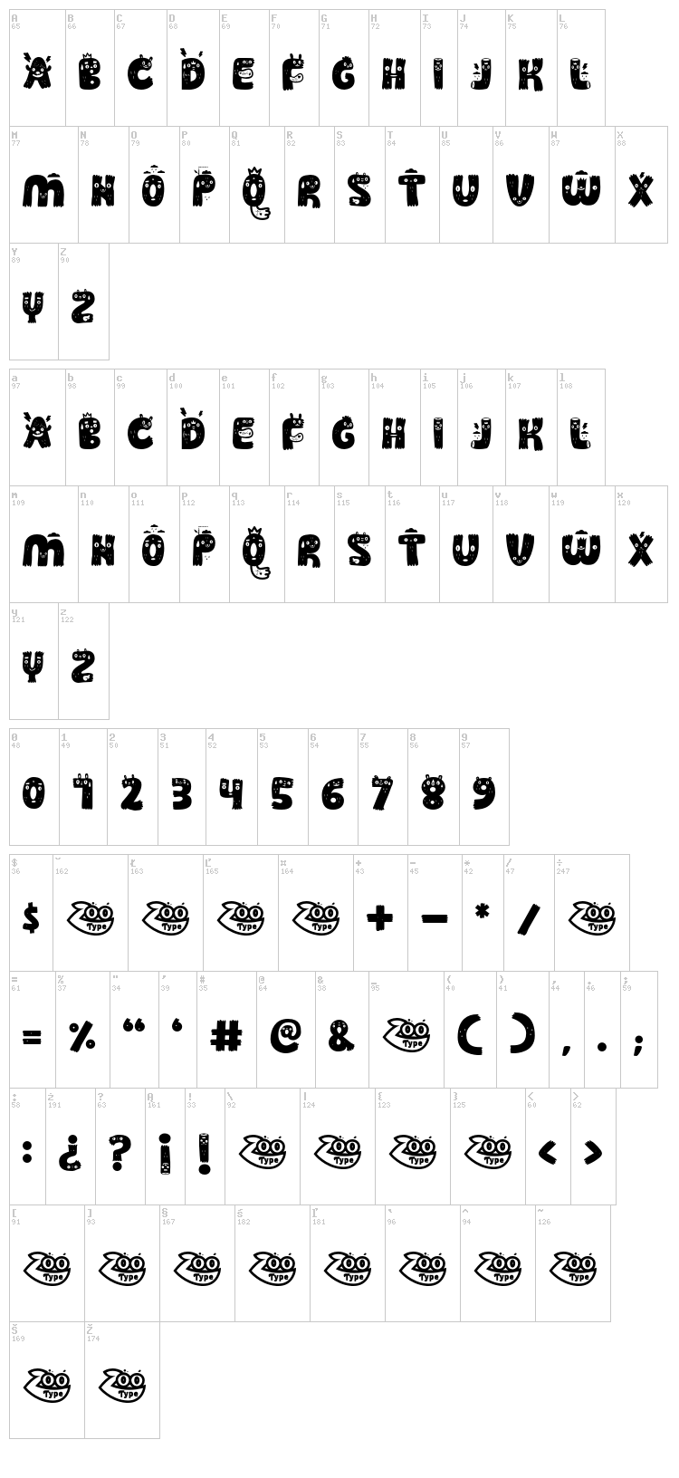 Guakala font map