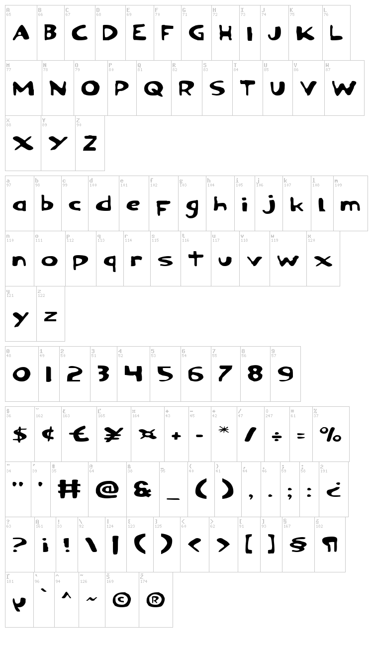Ozymandias font map