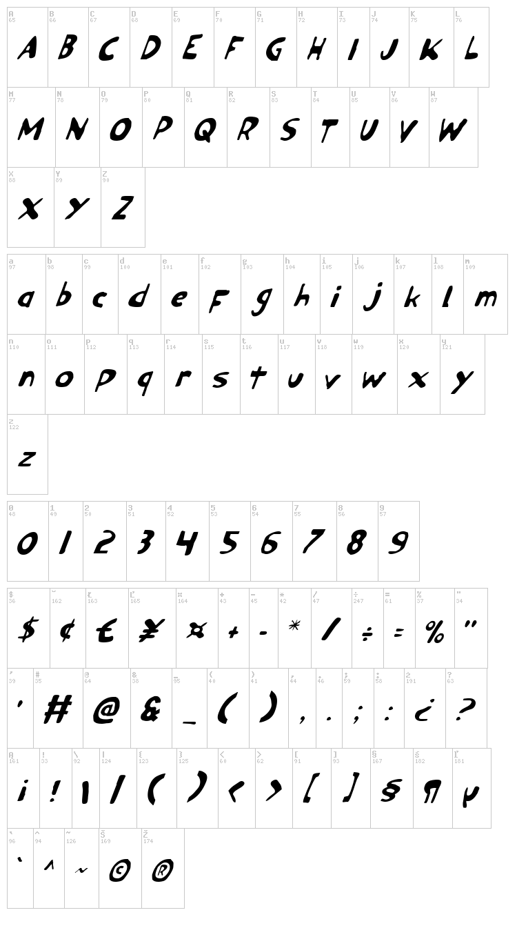 Ozymandias font map
