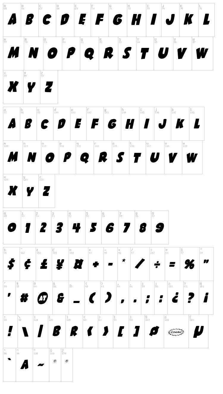 Shablagoo font map