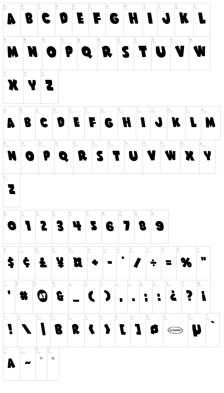 Shablagoo font map