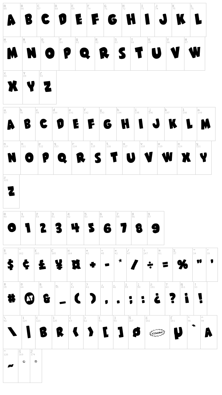 Shablagoo font map