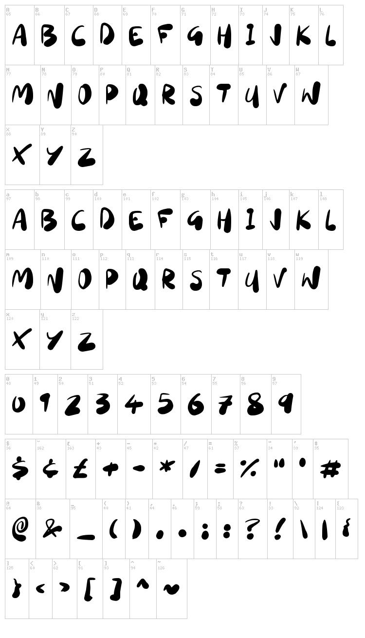 Sourdough font map