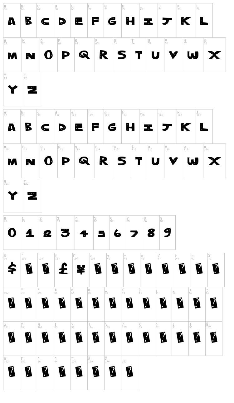 Tripple Dots font map