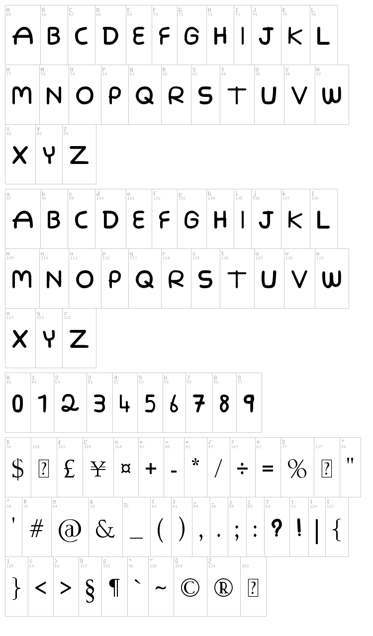 3 Allamni font map