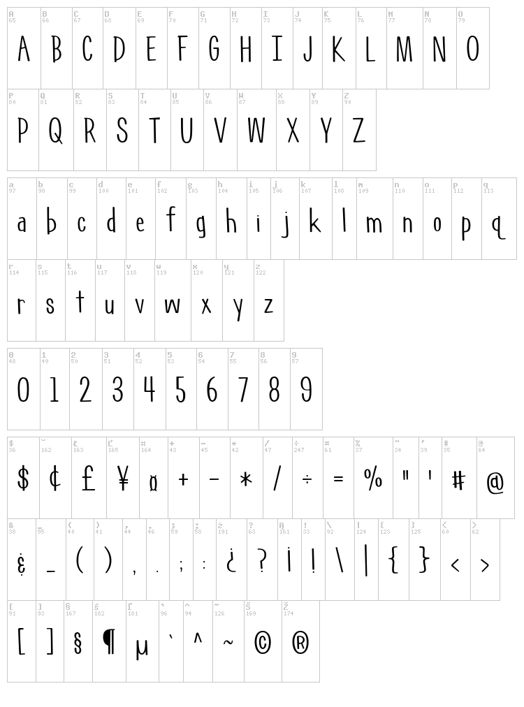 Geektastic font map