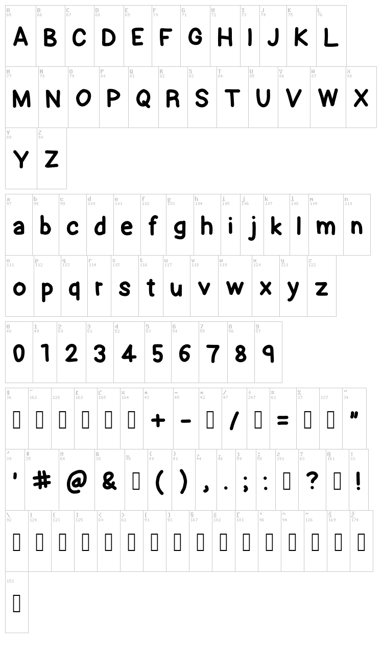 Remember font map