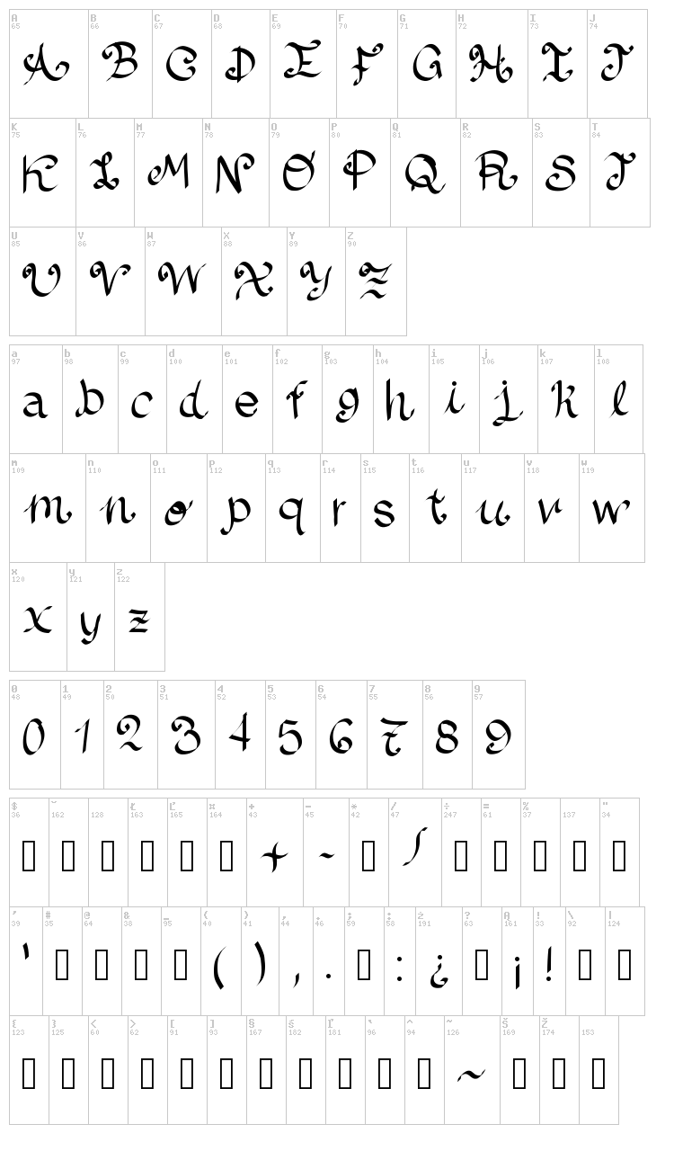 Lazy Dog font map
