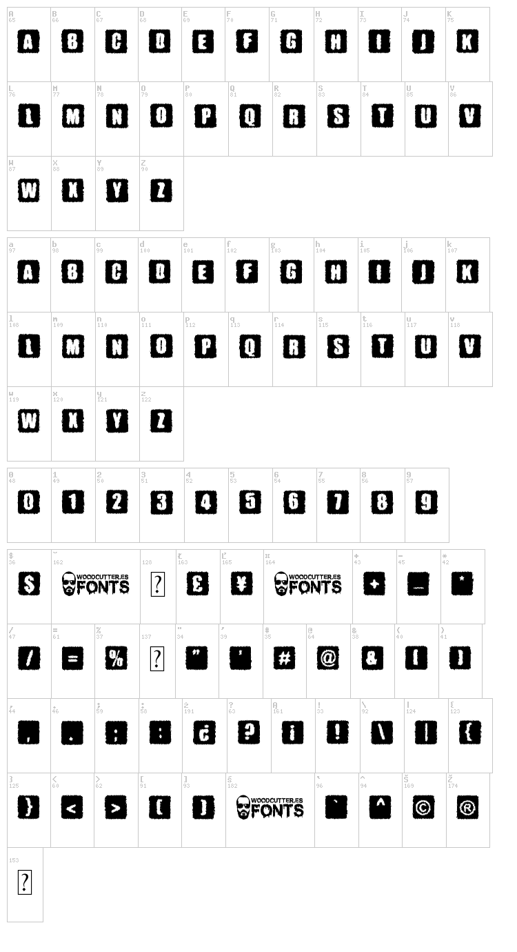 Parkinsonism font map