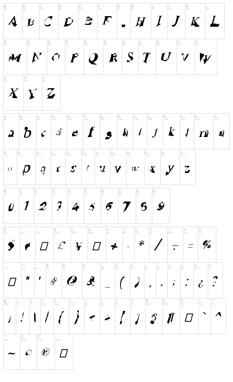 Ruined Serif font map