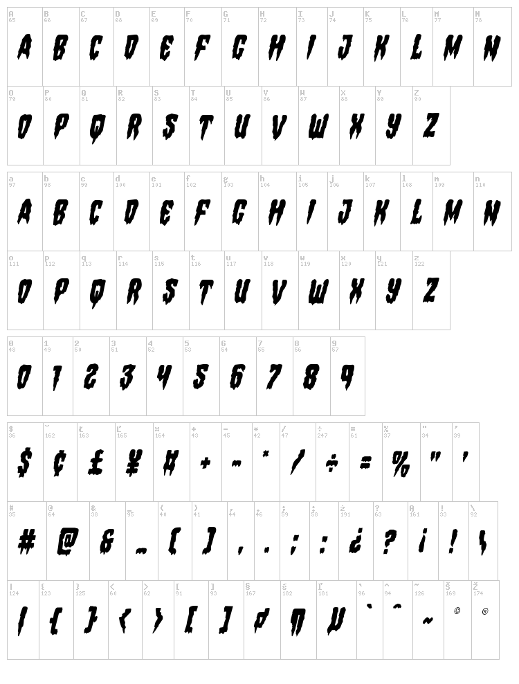 Hemogoblin font map