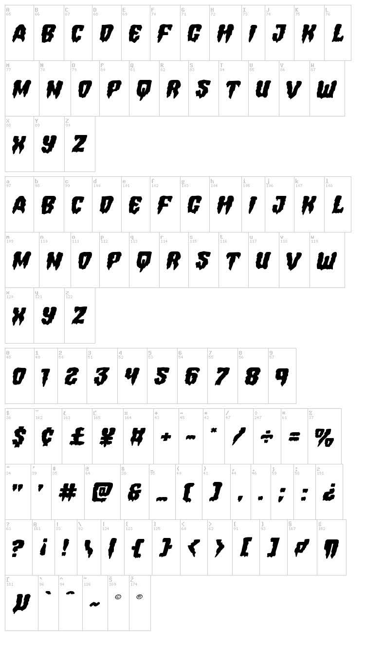 Hemogoblin font map