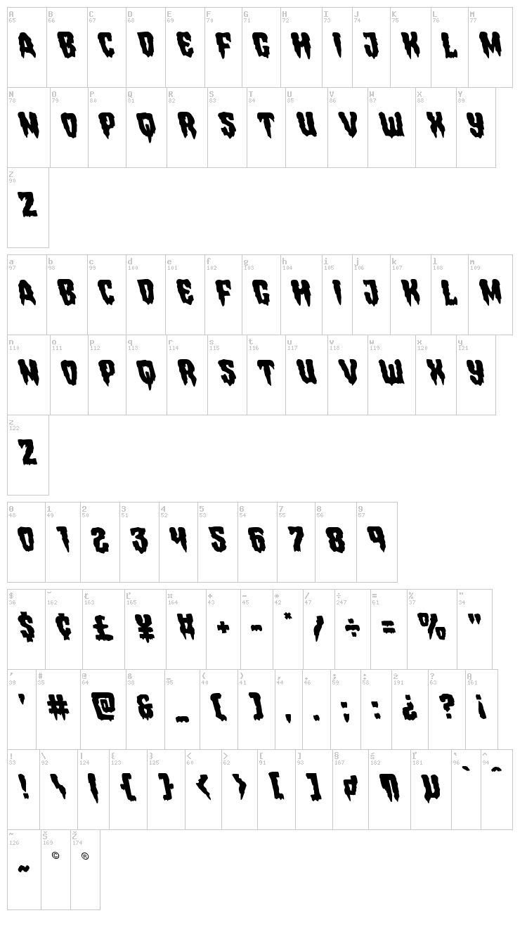 Hemogoblin font map