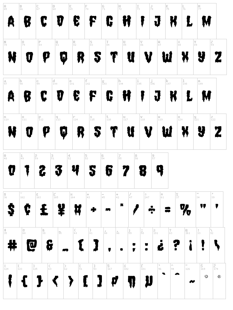 Hemogoblin font map