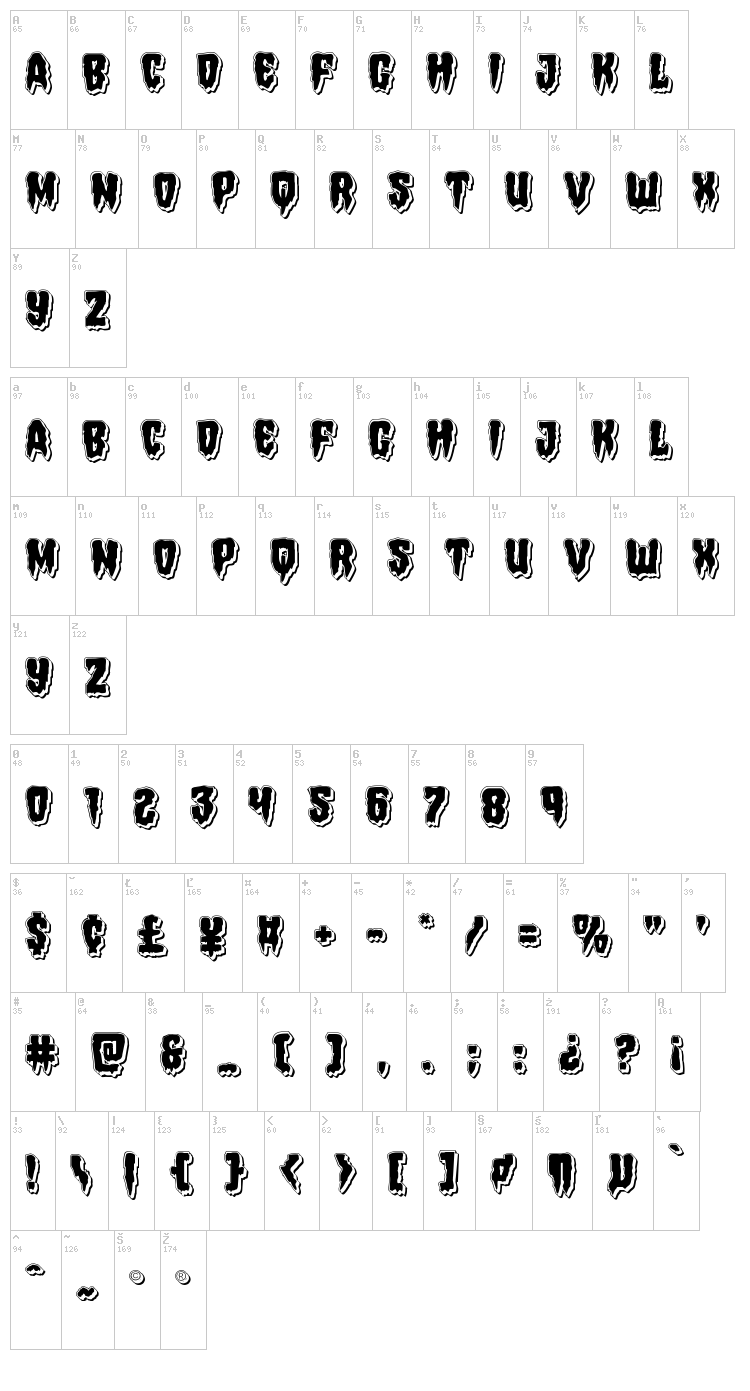 Hemogoblin font map