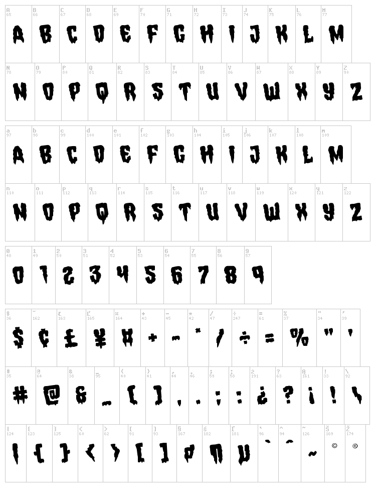 Hemogoblin font map