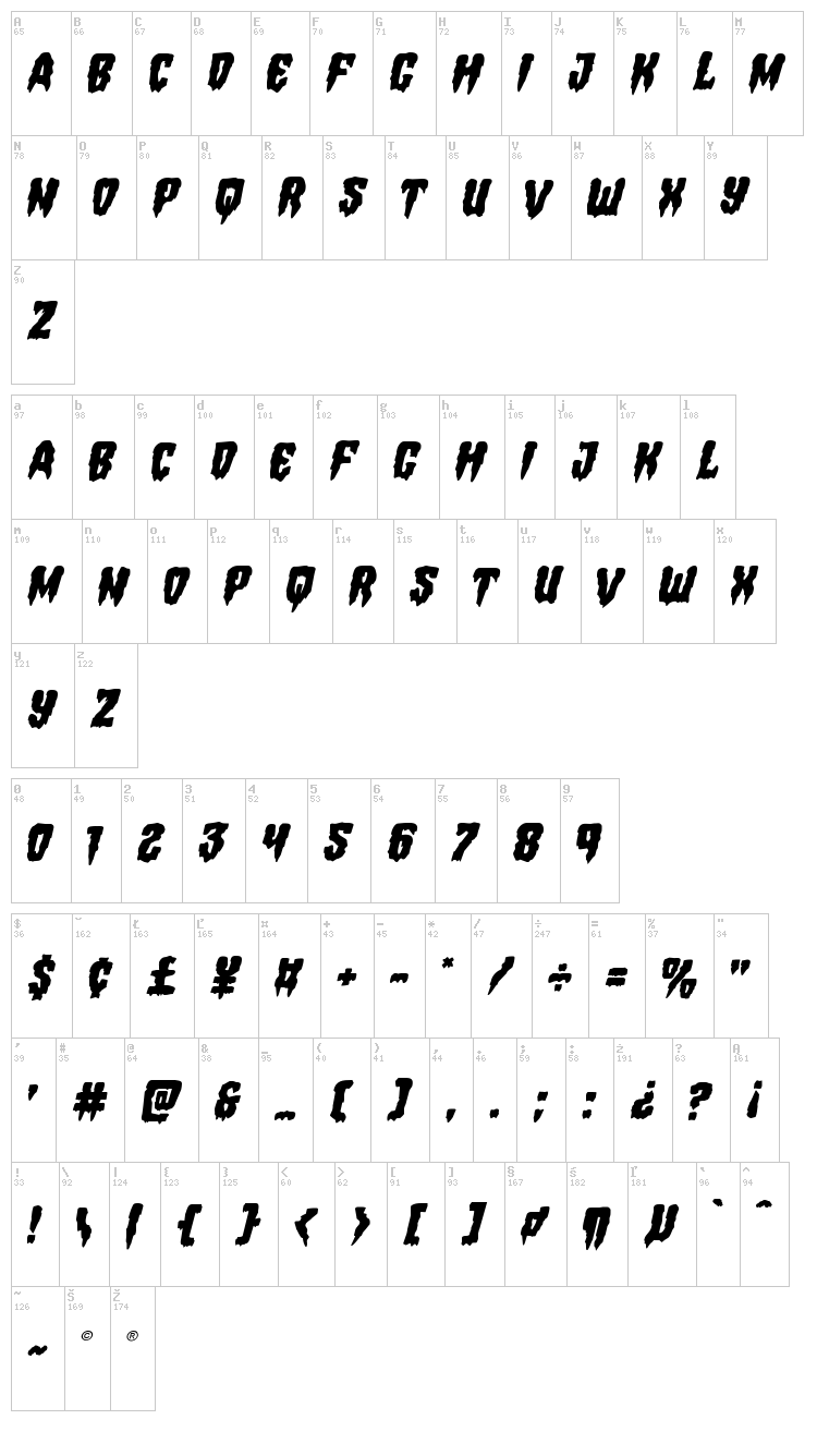 Hemogoblin font map