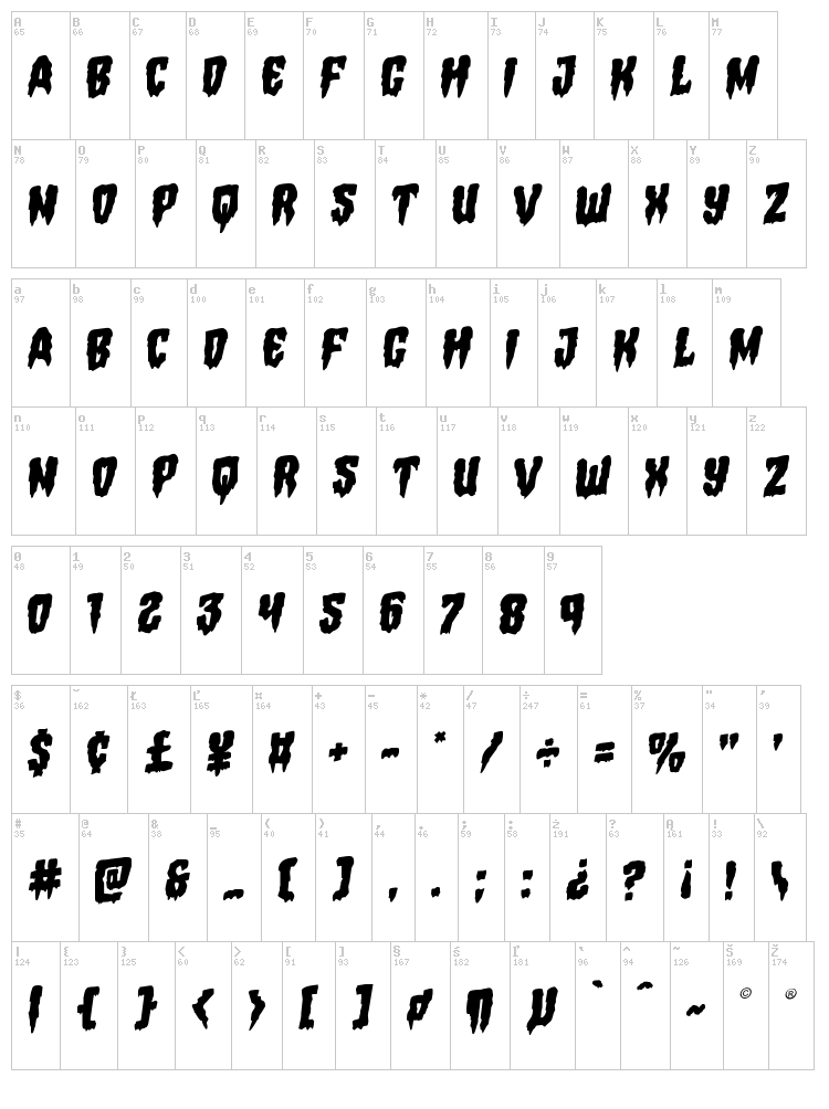 Hemogoblin font map