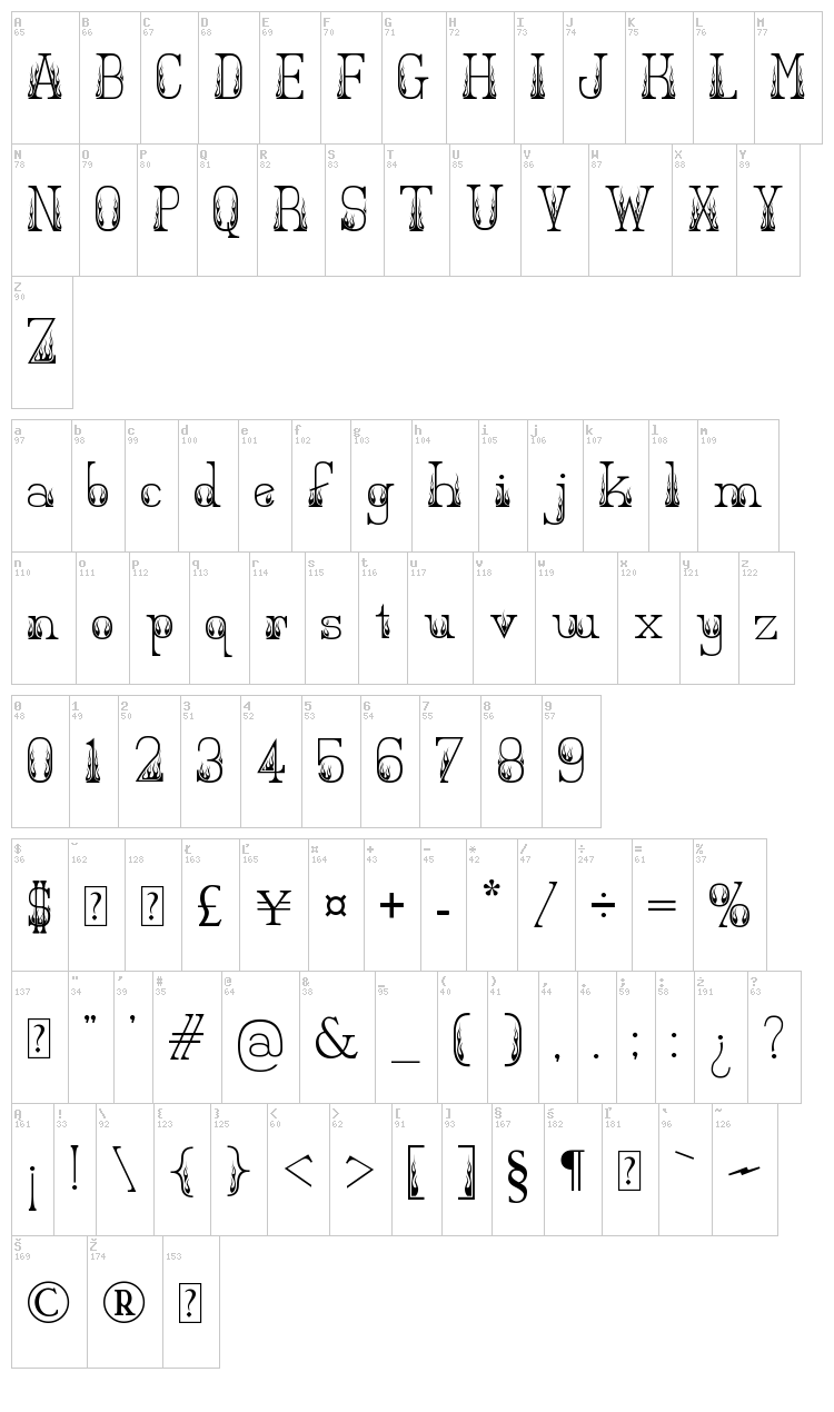 Hot Secretary font map