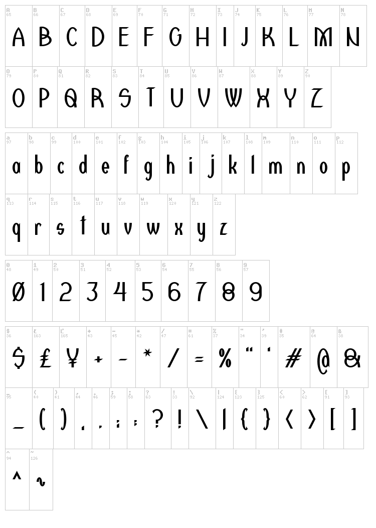 Redcat font map
