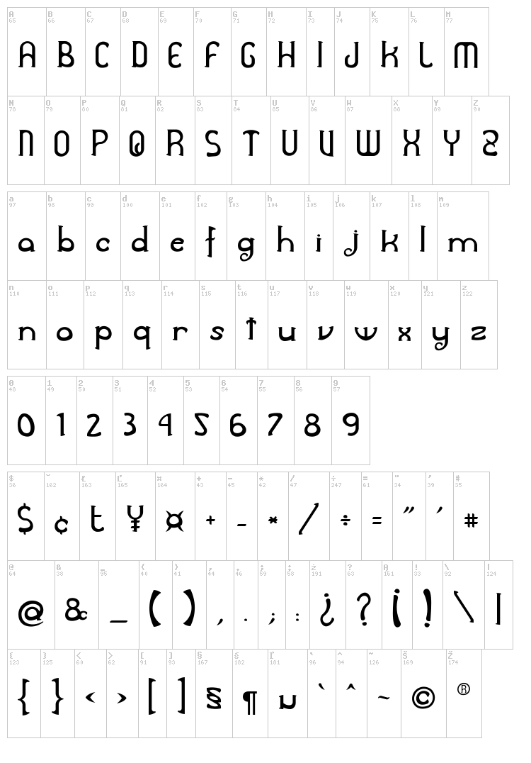Awelita font map