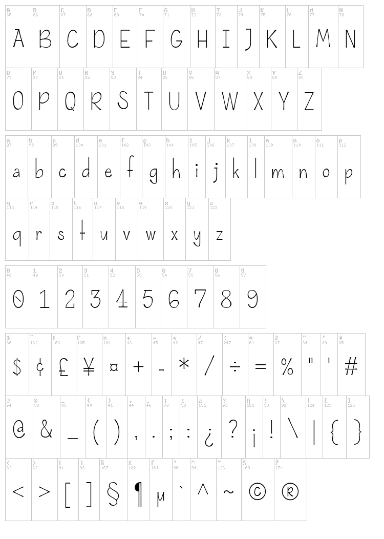 Rolande font map