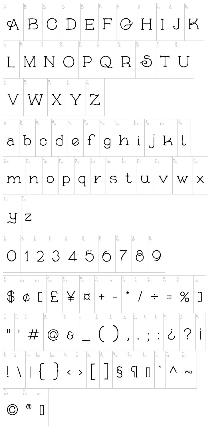 Skybird font map