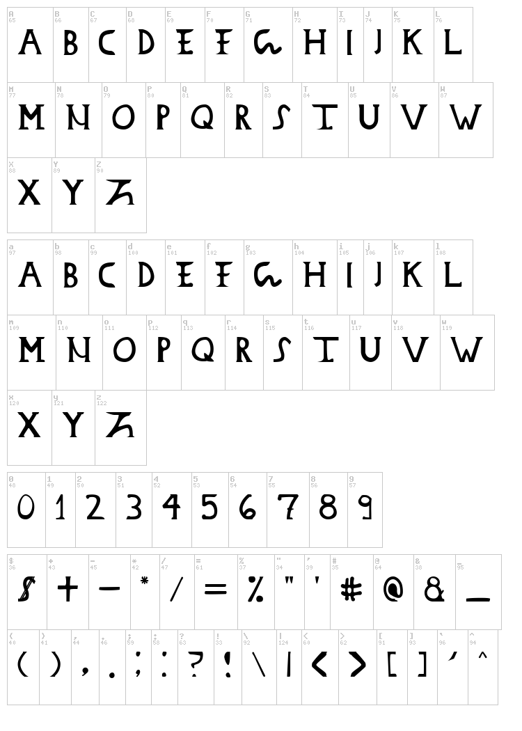 Dacian Donarium font map