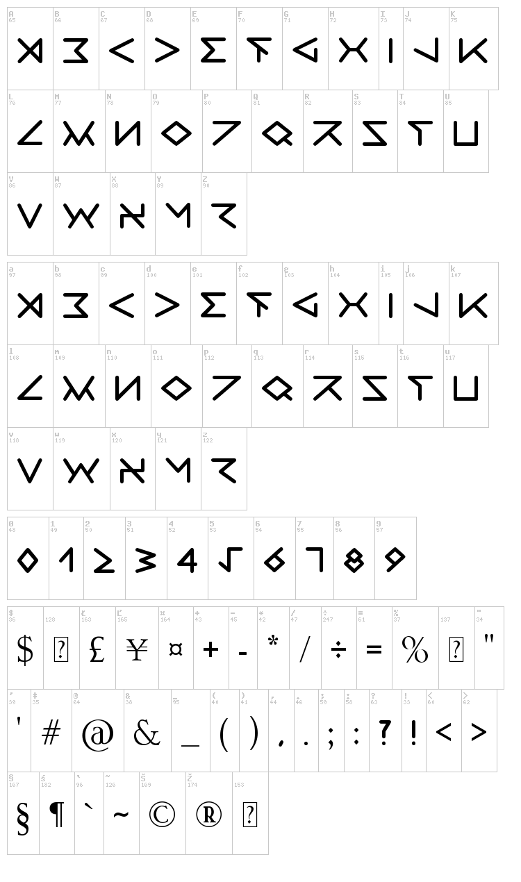 Ravenia font map