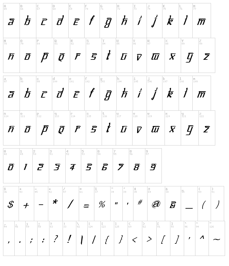 Bitling Lipika font map