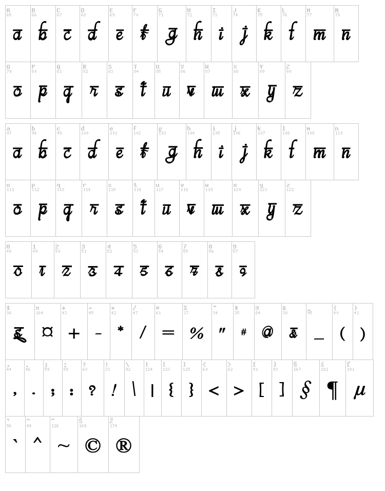 Bits Indian Calligra font map