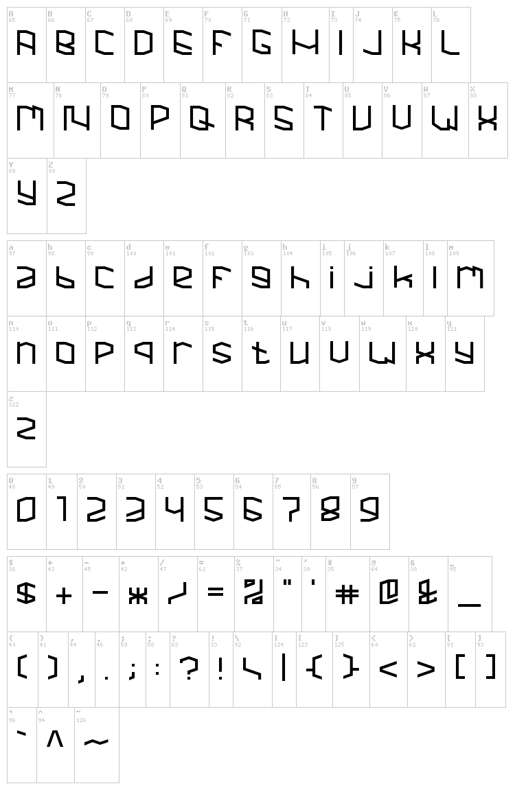 Mighty font map