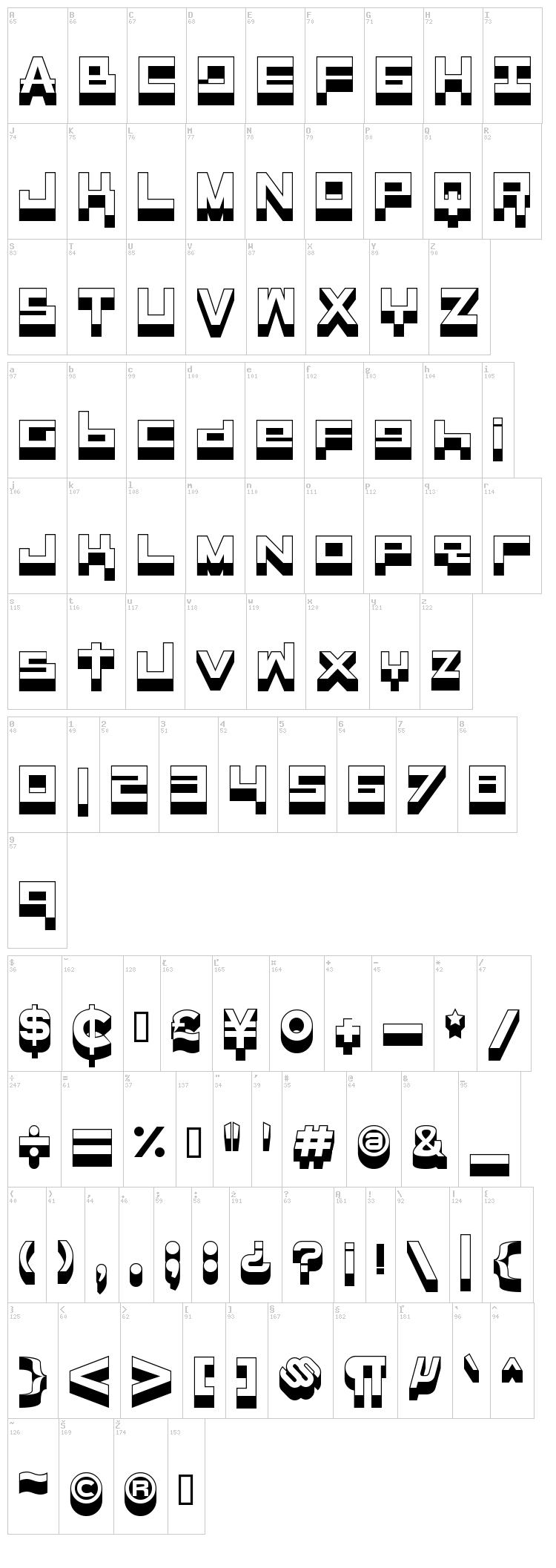 Rase GPL font map