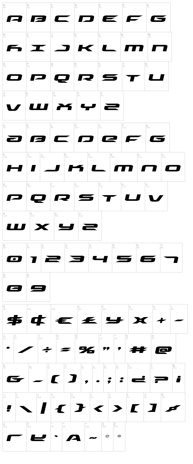 Drive font map