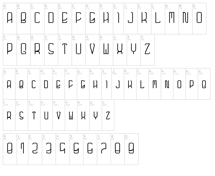 Futuro font map