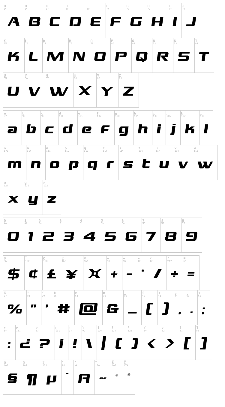 Grand National font map